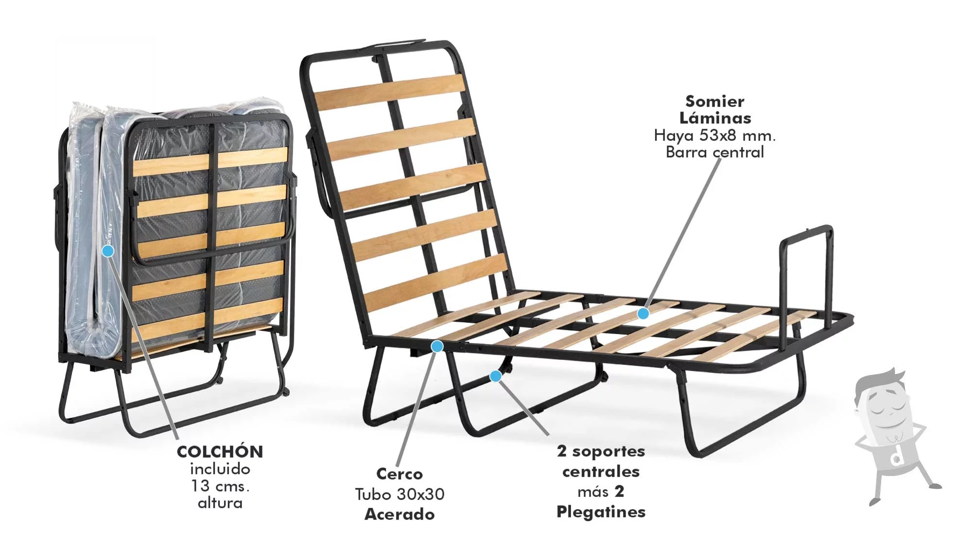 Cama plegable especificaciones 1 Camas Articuladas